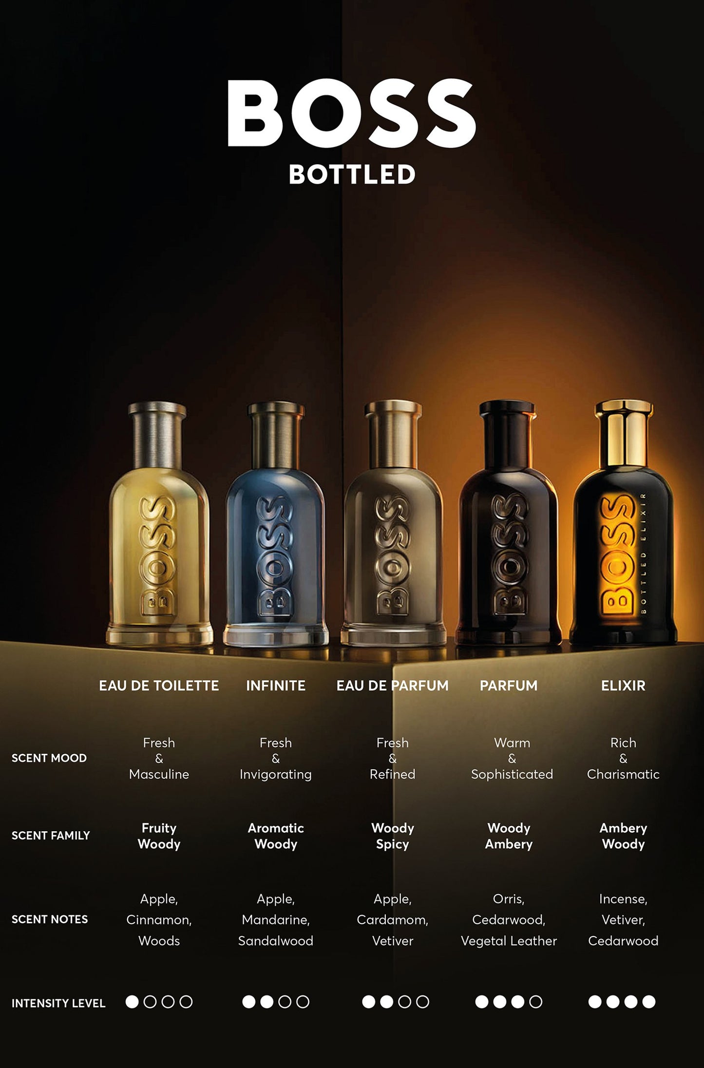 Hugo Boss Boss Bottled Elixir